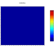 YVO4/LD=82%/100%